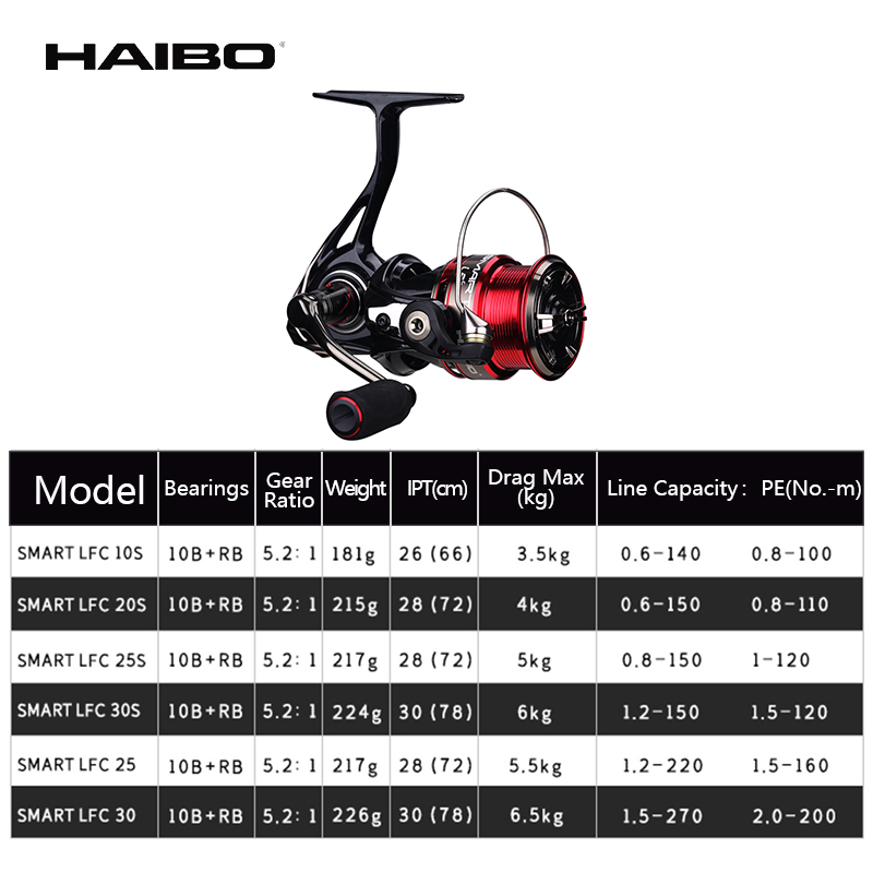 Haibo Smart Lfc Spinning Reel  - Developing Tank Reel recensie en prijs